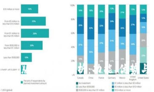 TP钱包1.2.7版本详细解析：功能、优势与使用指南